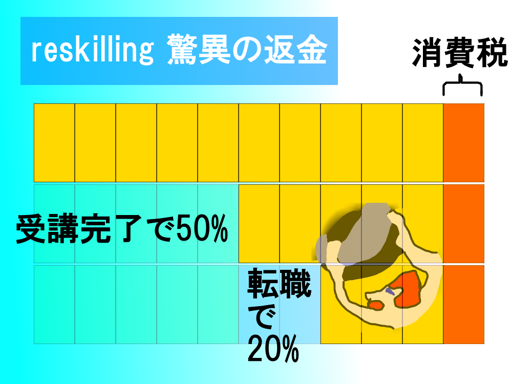 リスキリングの仕組み